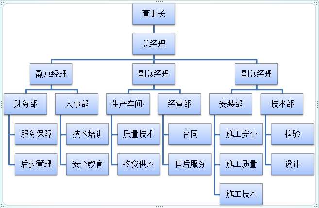 組織機(jī)構(gòu)圖 (2).jpg